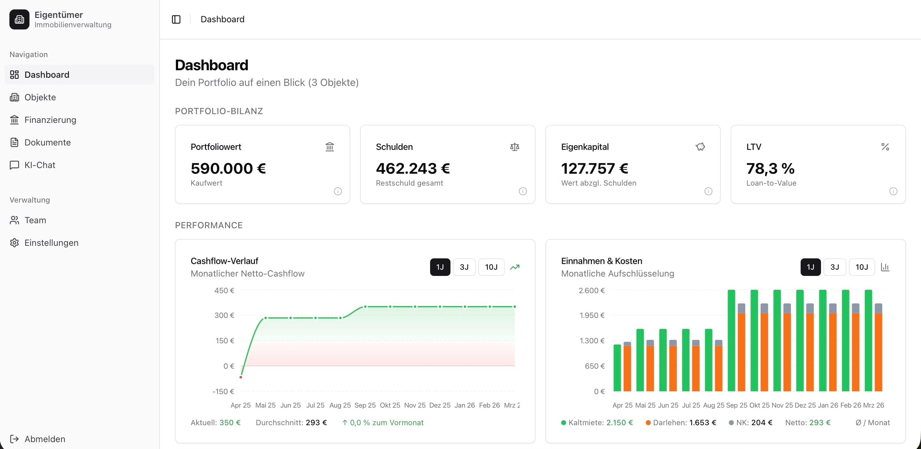 Eigentümer Dashboard – Portfolioübersicht mit KPIs, Objekten und Cashflow
